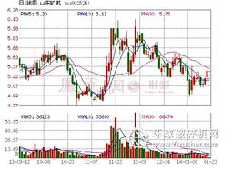 山东矿机入主亏损煤矿 战略投资五图煤矿85%股权