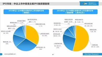 2016年前三季度中国股权投资市场回顾与展望——基于清科数据的融资咨询服务视角
