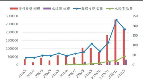 炒房热潮降温 从数据看股权投资的新机遇