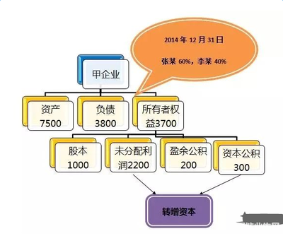 个人投资者收购企业股权与转增股本的个人所得税问题解析