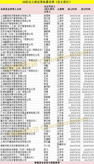 私募基金年度大数据发布 总规模近11万亿，产品破6万只，百亿私募达187家